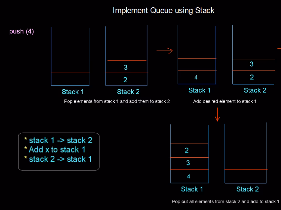 Can I simulate a stack using a list or deque?