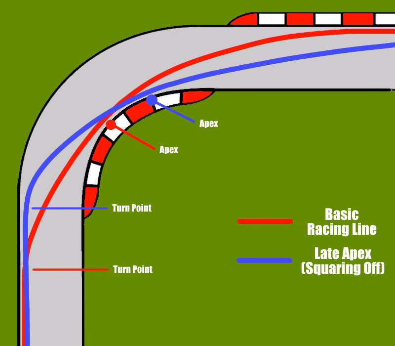Do racing games have a racing line?