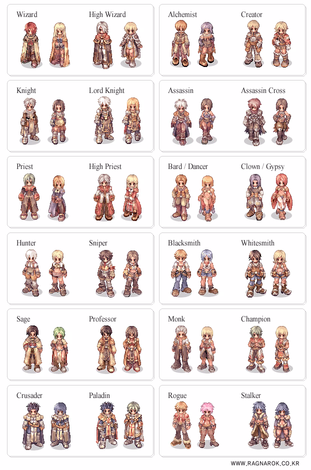 Is Ragnarok Online free to play?