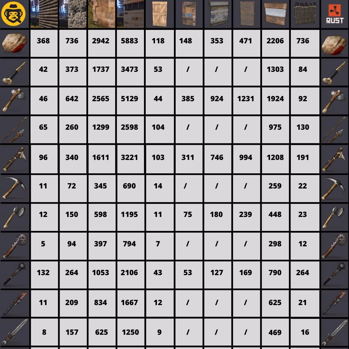 What's new in rust raid costs?