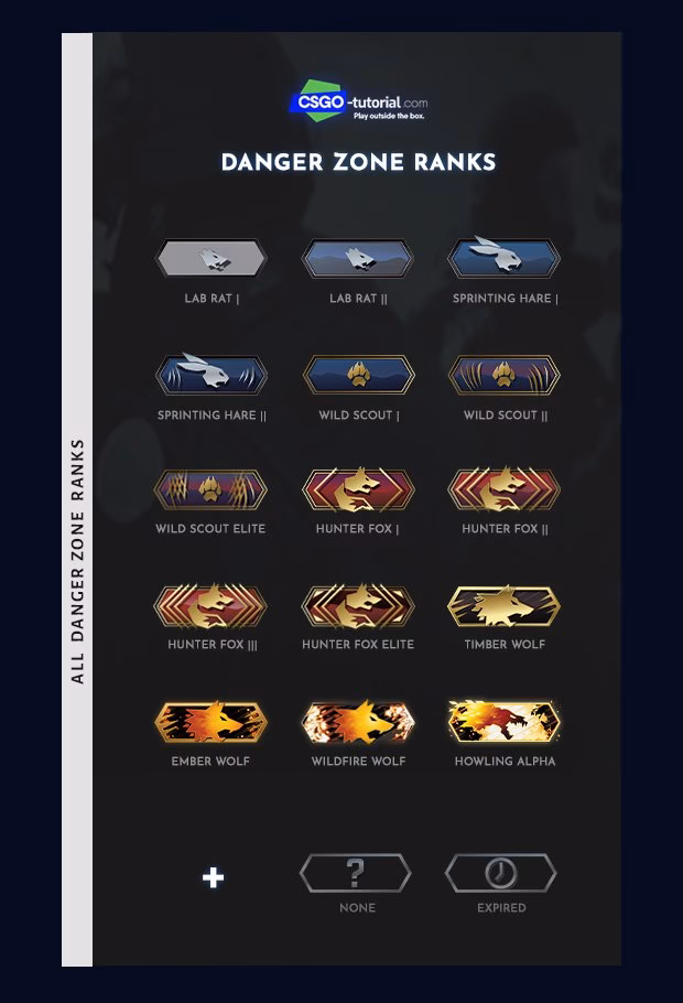 What is the difference between ranked and unranked CSGO?