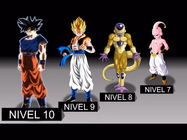 ¿Cuál es el anime más reciente de Dragon Ball?