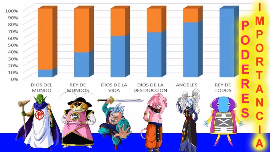 ¿Cuál es el anime más reciente de Dragon Ball?
