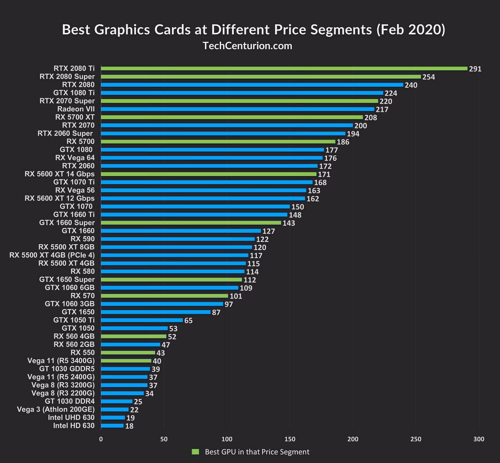 What is effective GPU speed?