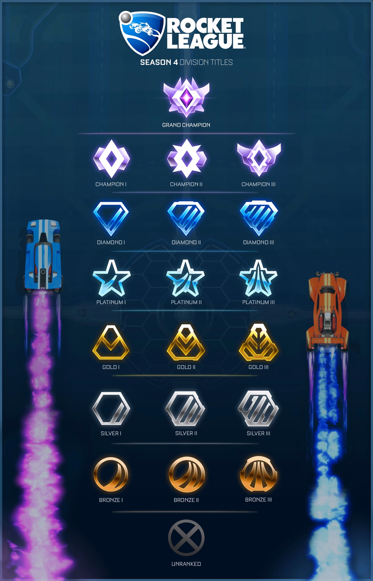 What is the ranking system in Rocket League?