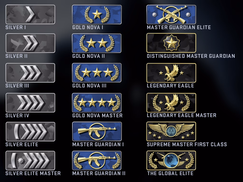 What is the highest rank in Counter-Strike Global Offensive CSGO?