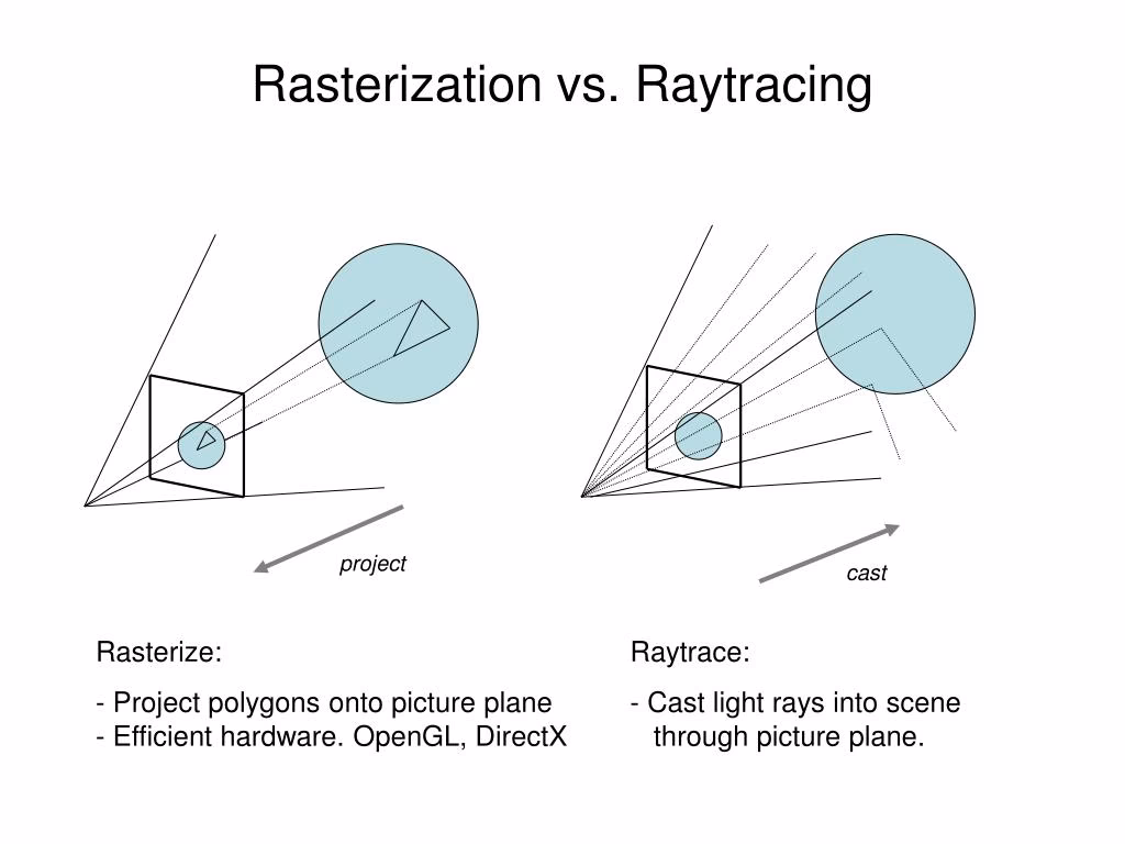 What are the characteristics of ray casting?