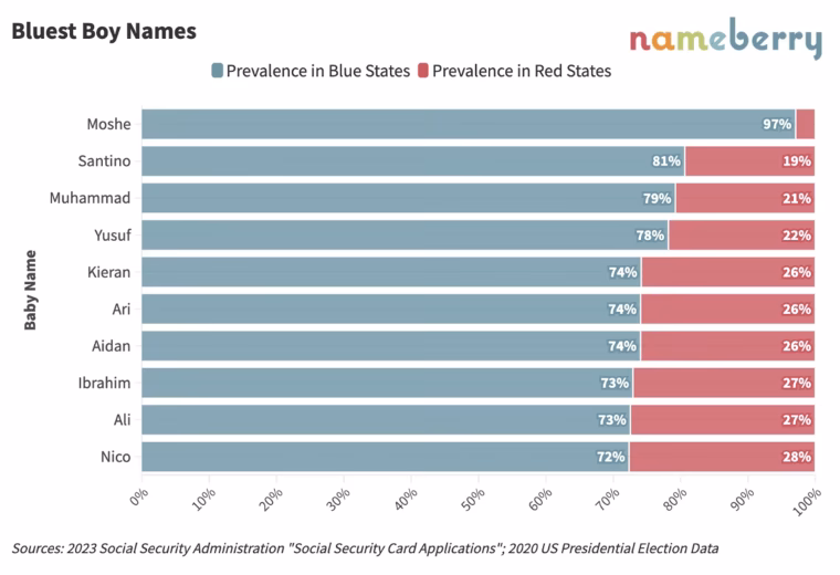 What is a blue-inspired baby name?