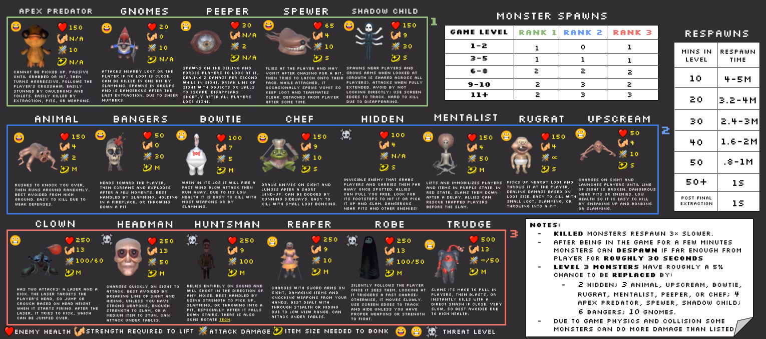 How do you kill monsters in Repo?