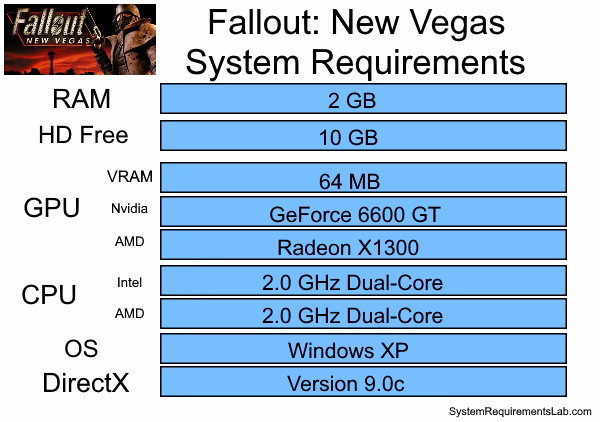 ¿Qué ofrecen los mods de Fallout: New Vegas?