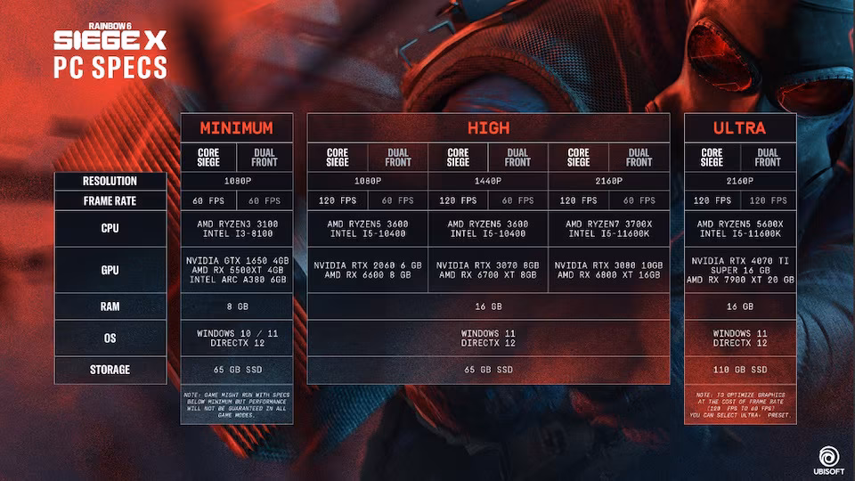 ¿Cómo mejorar el rendimiento de los Juegos de Rainbow Six Siege?