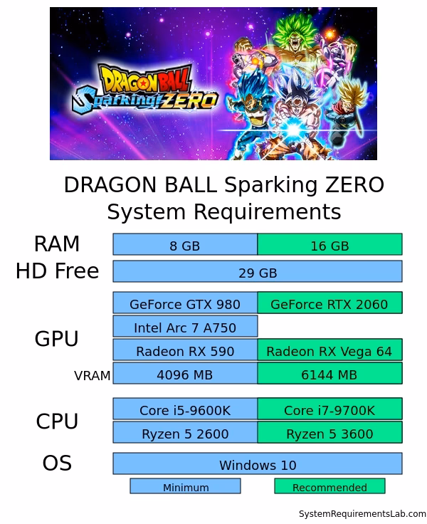 ¿Cuáles son los requisitos de un Spark?
