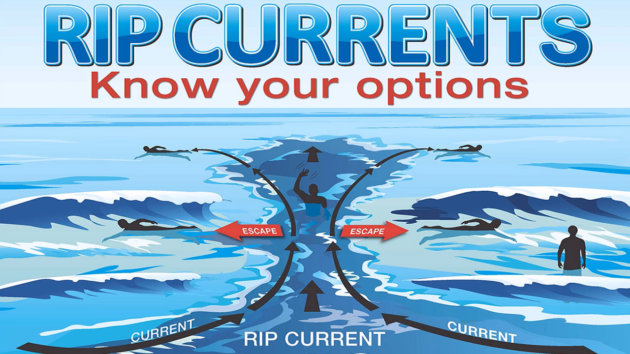 What does Riptide mean?