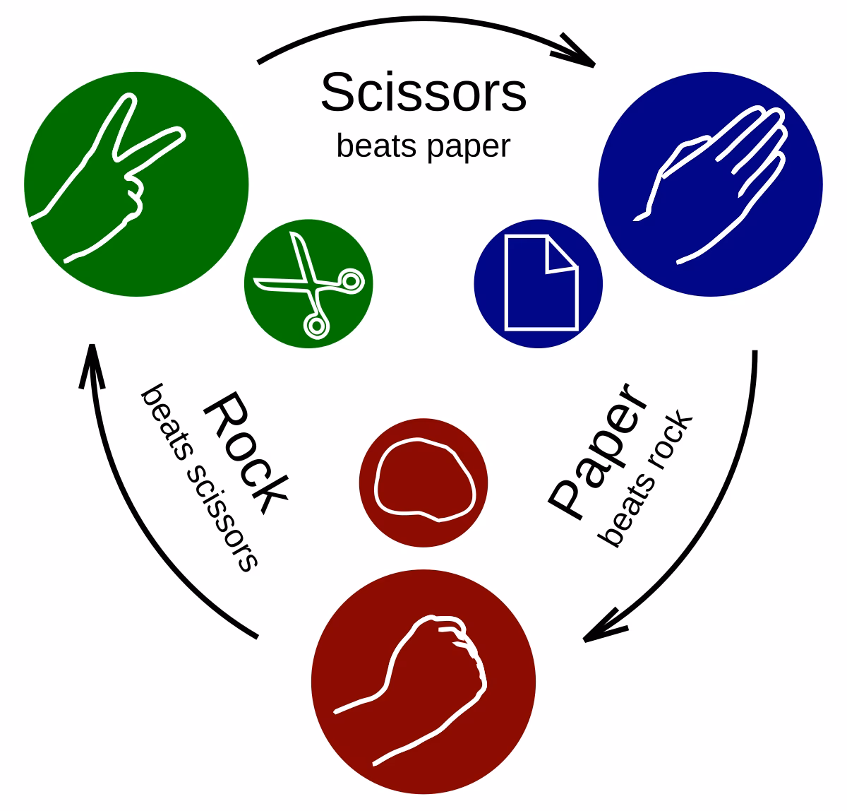 What happens if you play rock with scissors?