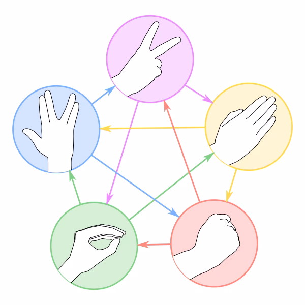 Does Spock adapt the rules of rock paper scissors lizard?