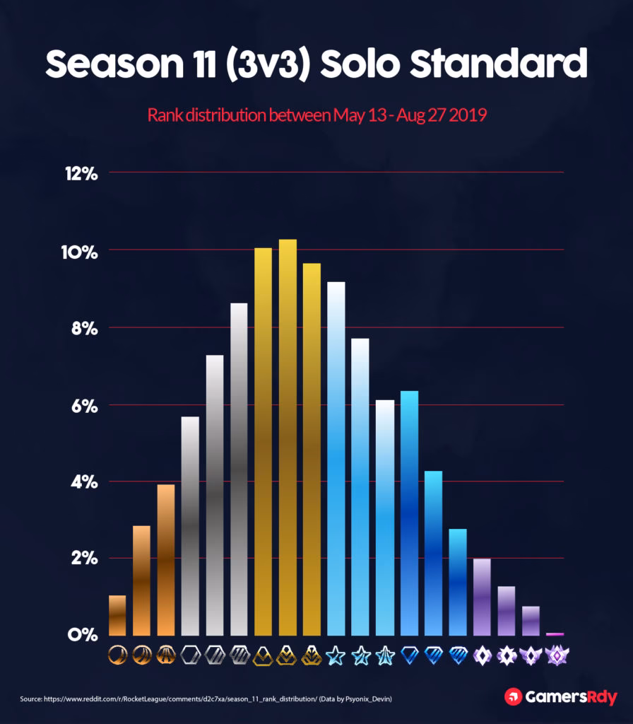 What are some facts about Rocket League?