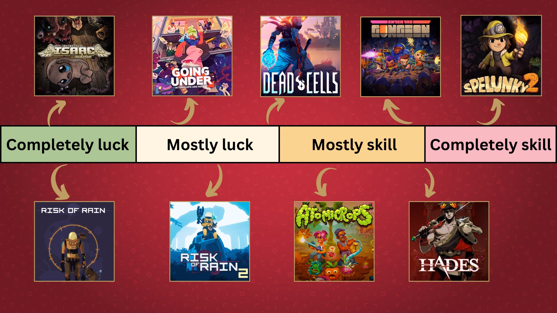 Why are roguelikes so popular?