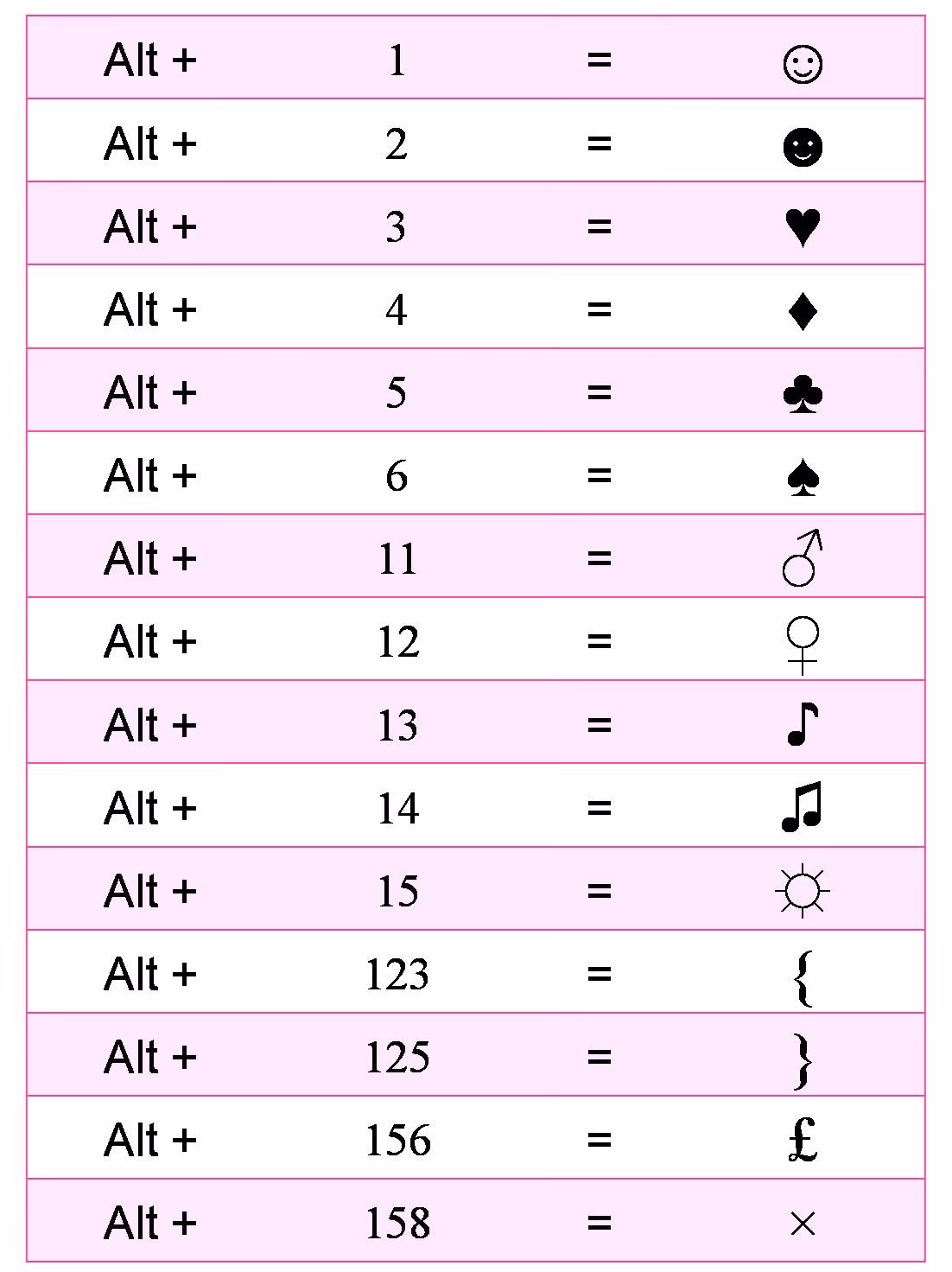 ¿Cuáles son los códigos ASCII?