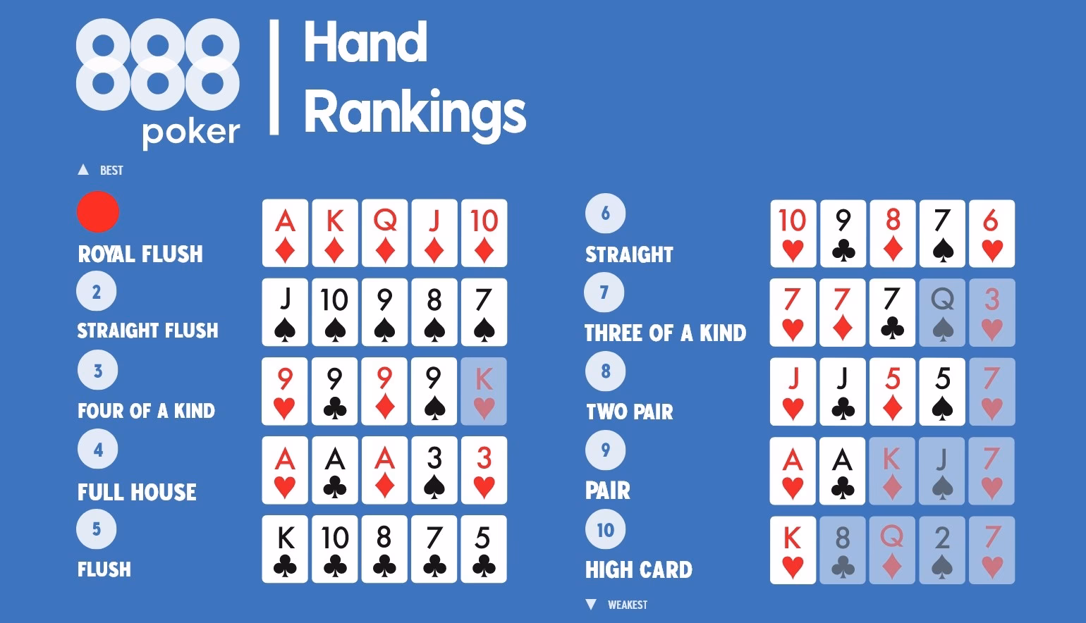 What's the difference between Royal Flush and video poker?