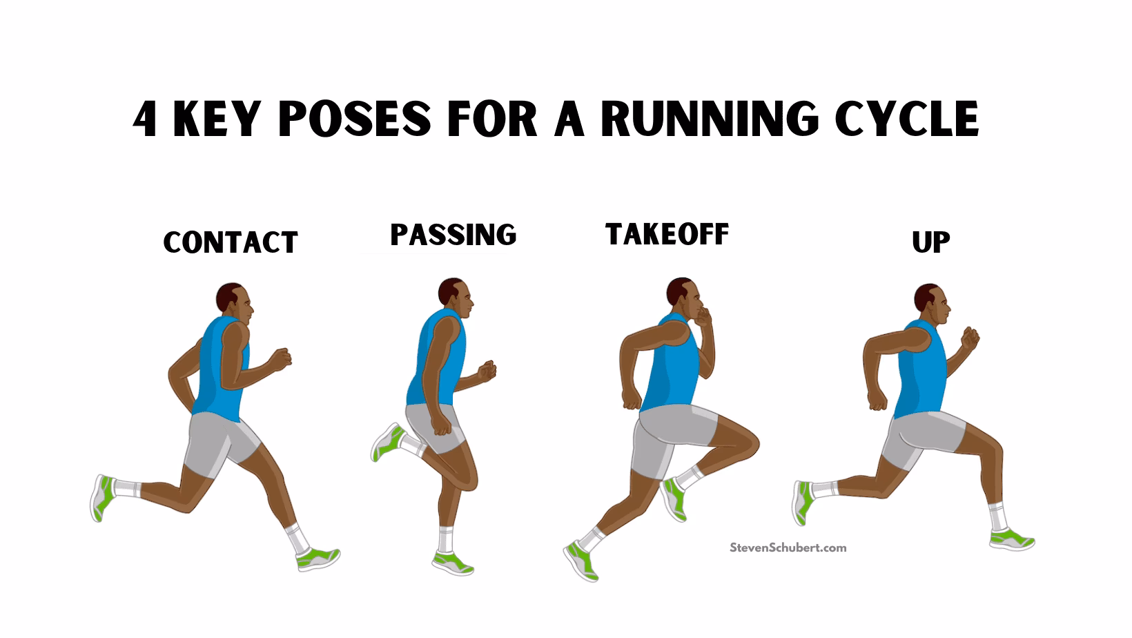 What makes a run cycle come to life?