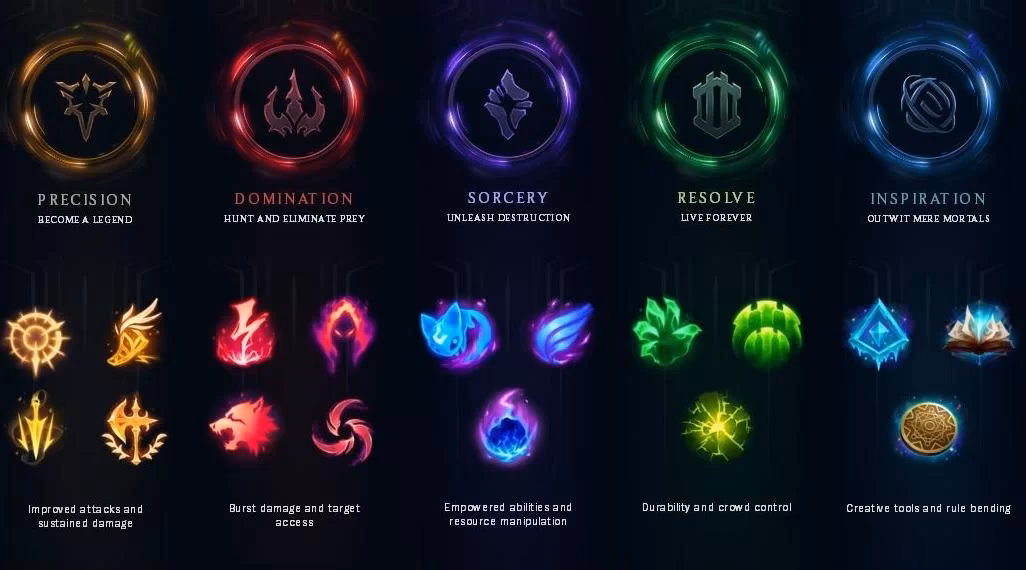 What is a primary Rune?
