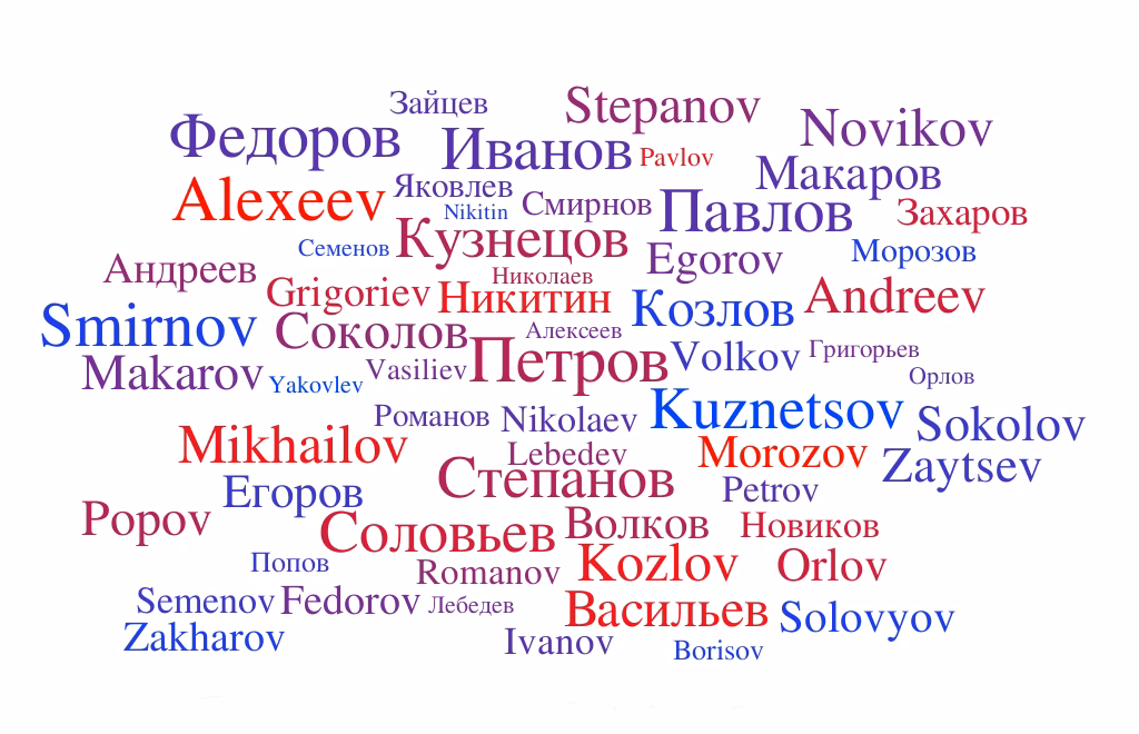 Do Russian surnames have a gender?