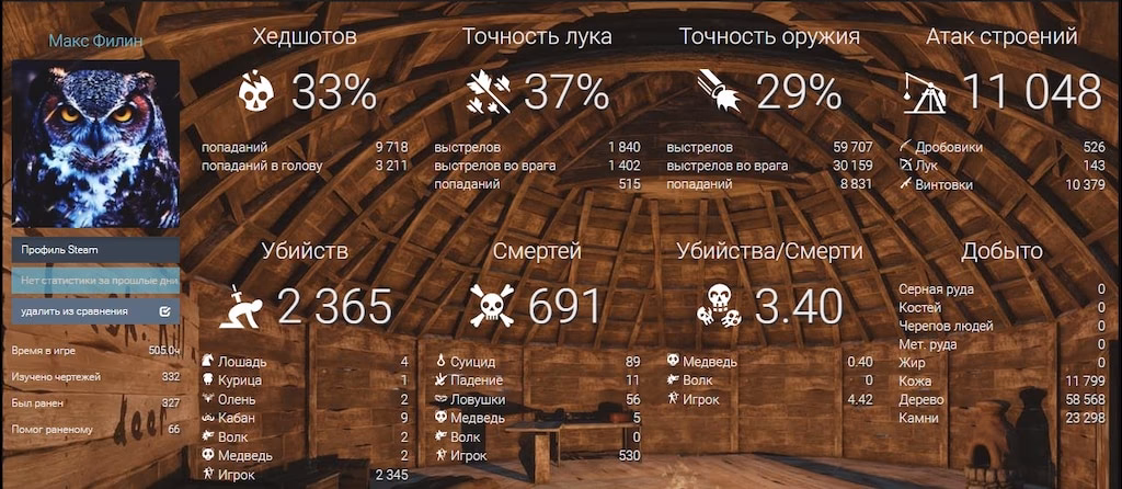 How does ruststats work?