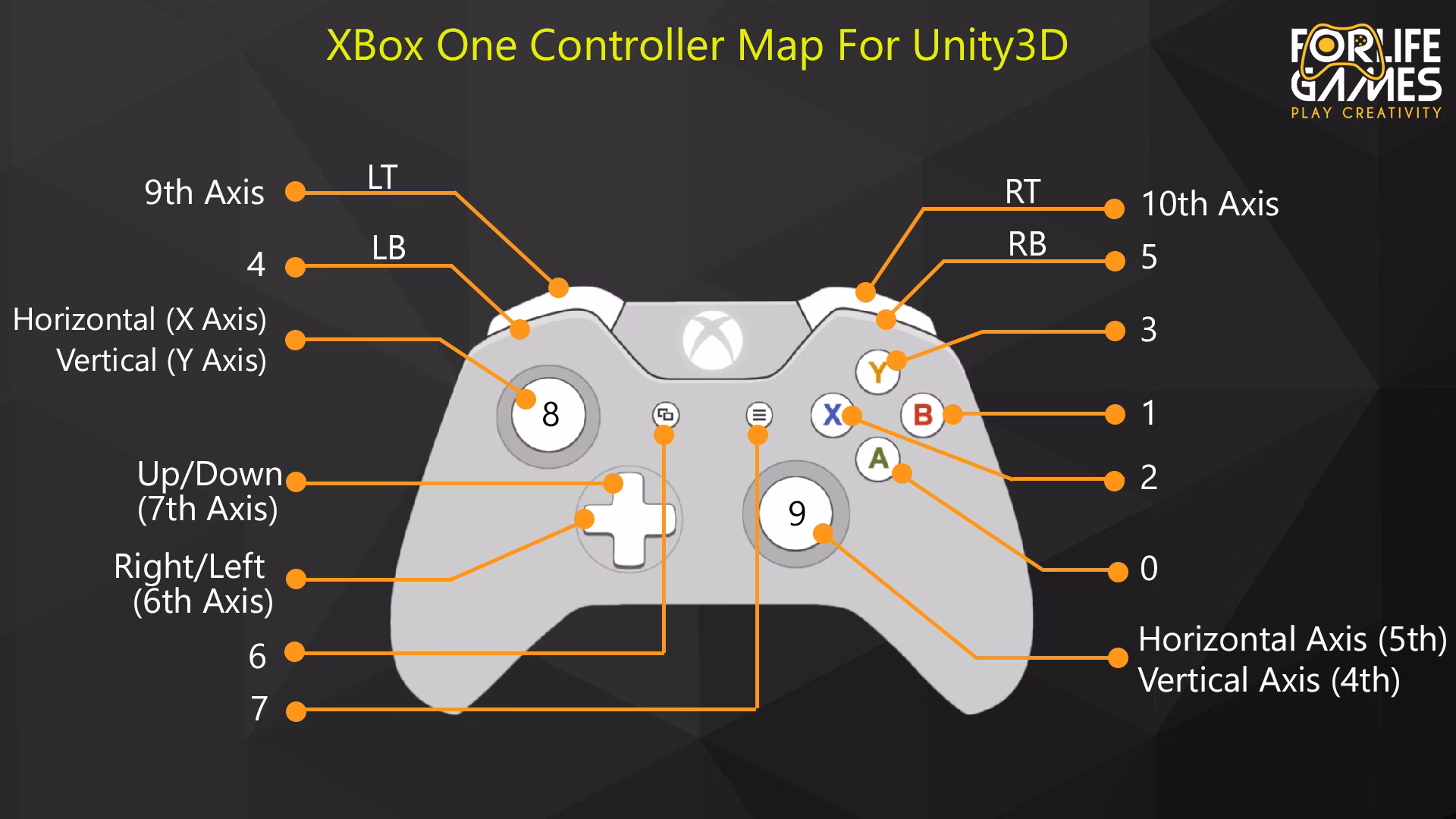 What is a joystick axis?