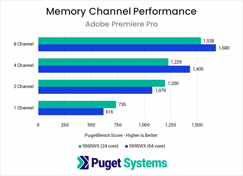 Does Ryzen support dual channel memory?