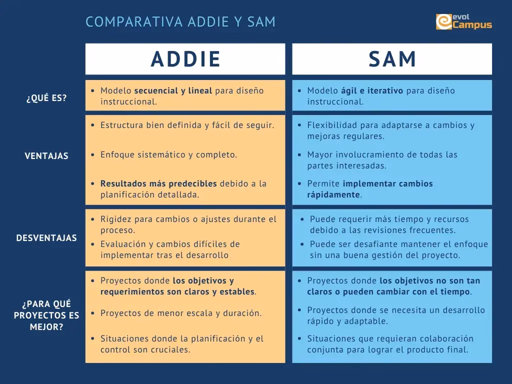 ¿Qué es el contrato de Sam?