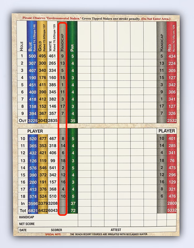 What is standardizing a score?