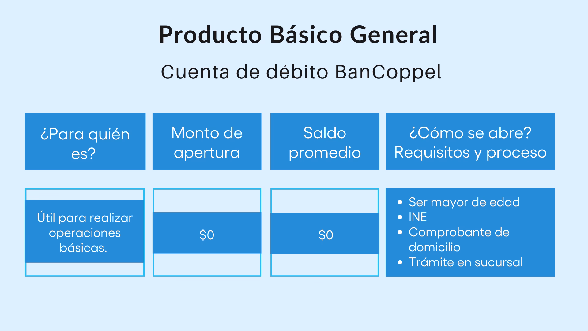 ¿Qué tarjetas se pueden usar en Coppel?
