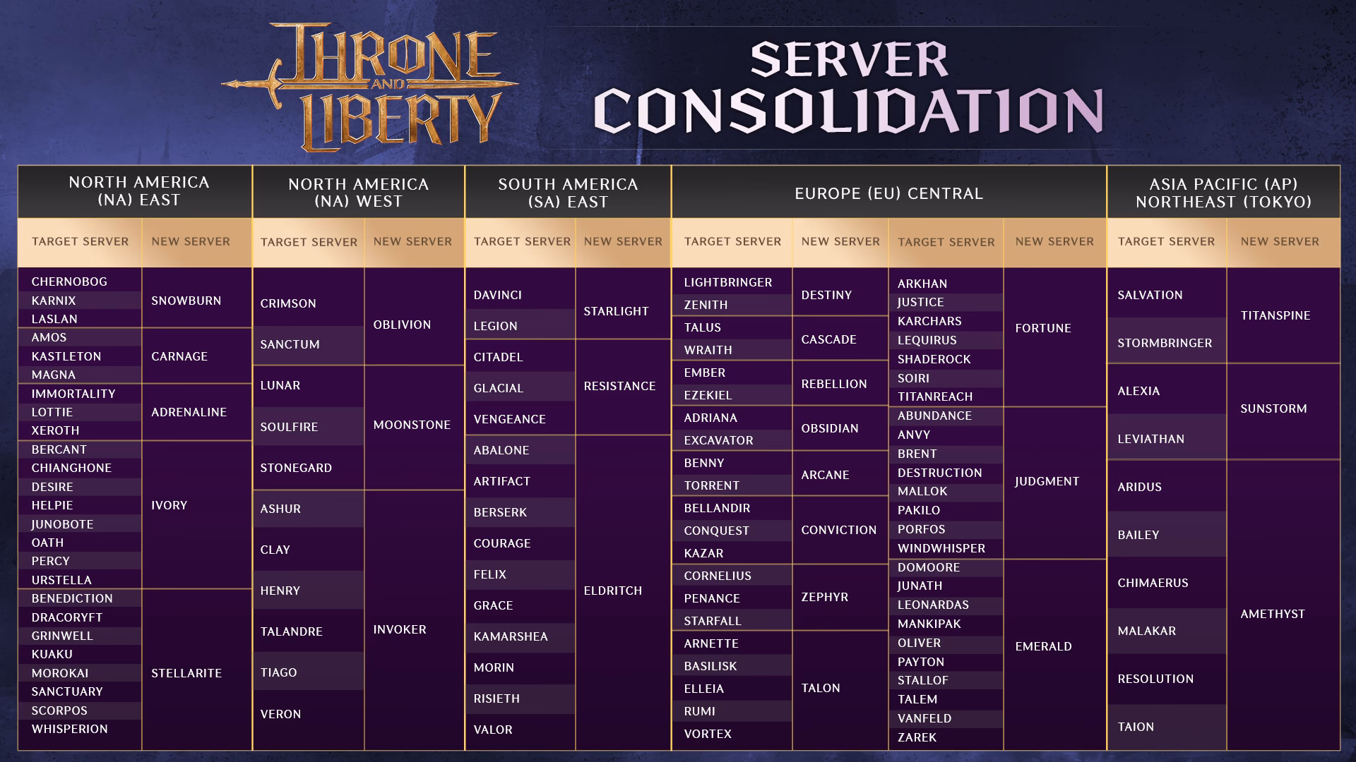 ¿Cómo cambiar de servidor en throne and Liberty?
