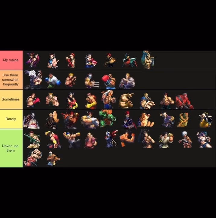 What is the SFV tier list?