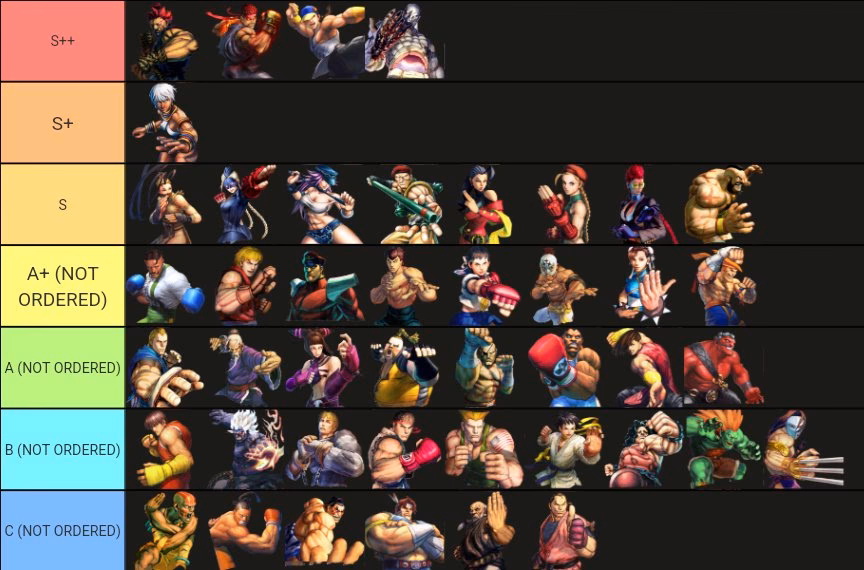 What is Ultra Street Fighter IV tier list?