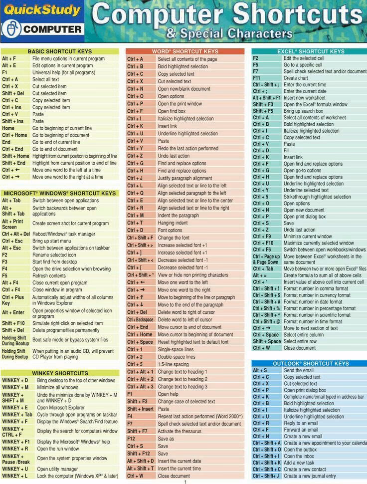 ¿Qué son los Shortcuts?