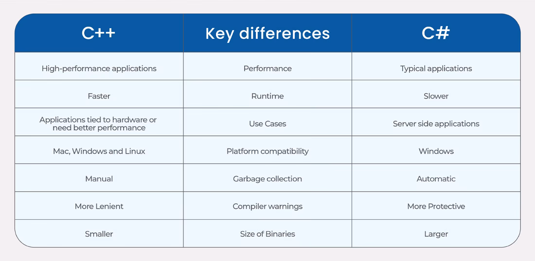 Is C++ a good language for a game developer?