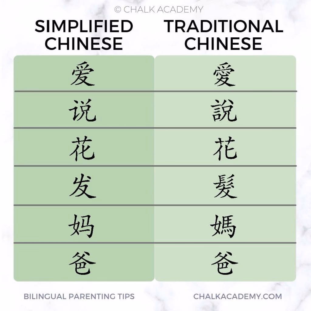 Where did simplified Chinese come from?