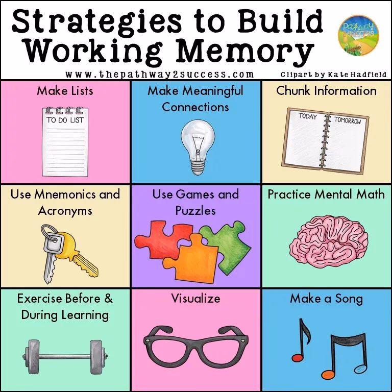 Where can I get the highest level of memory skills?