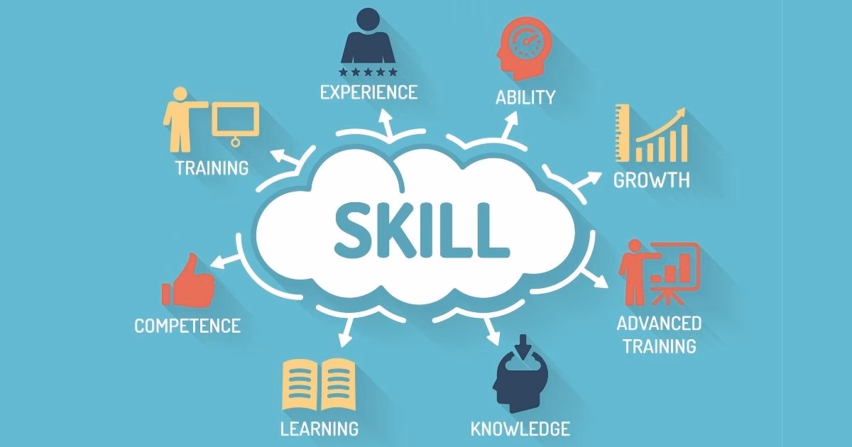 What is a skill set?