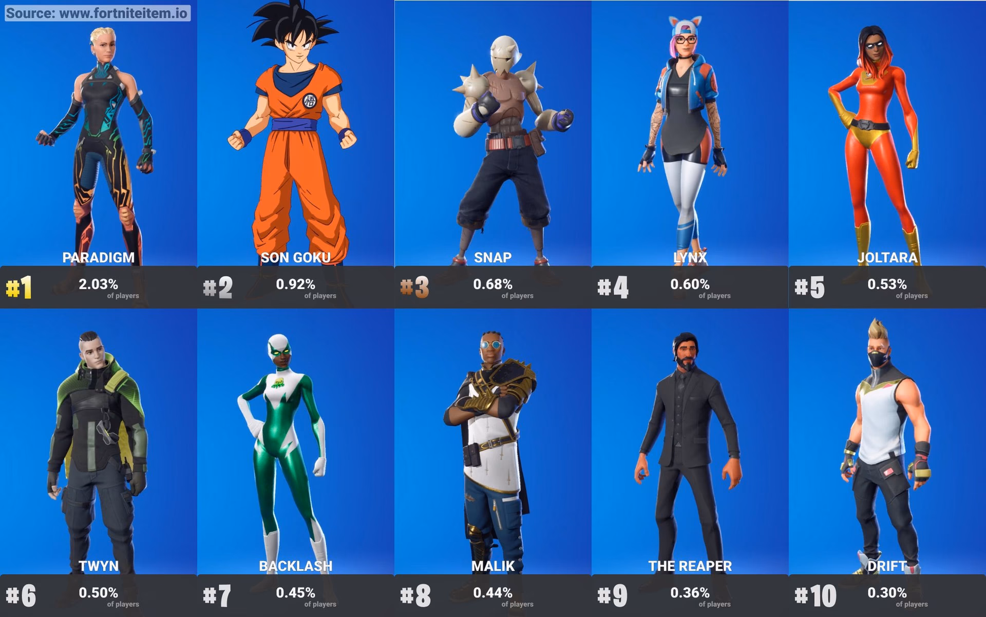 ¿Cuánto cuesta una skin legendaria?