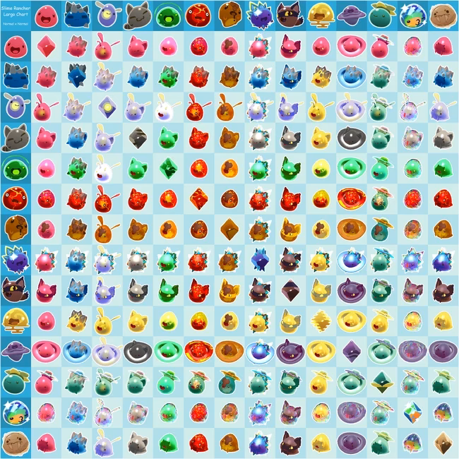 What makes a good Slime Rancher?