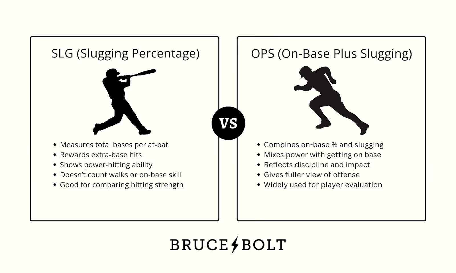 ¿Qué es el porcentaje de slugging?