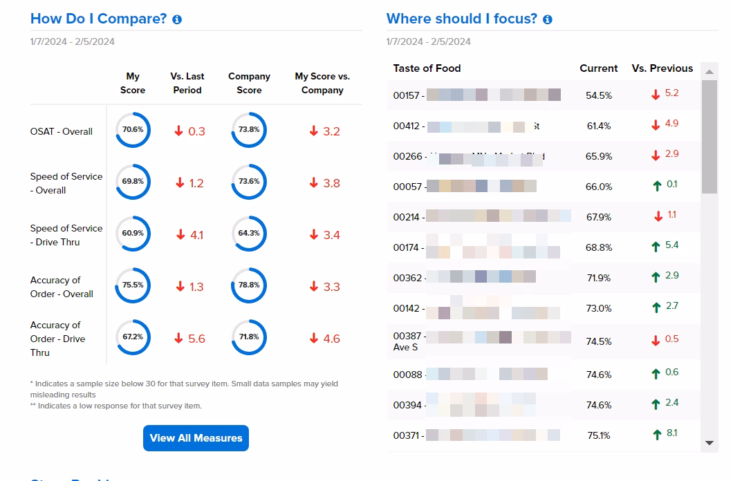Why should you use smg360?