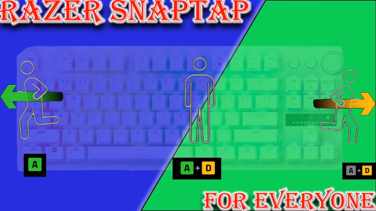 What is SNAP™?
