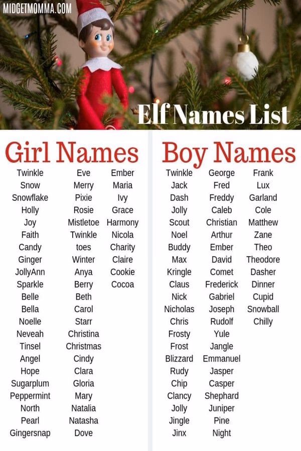 What are some ELF names mentioned in the article?
