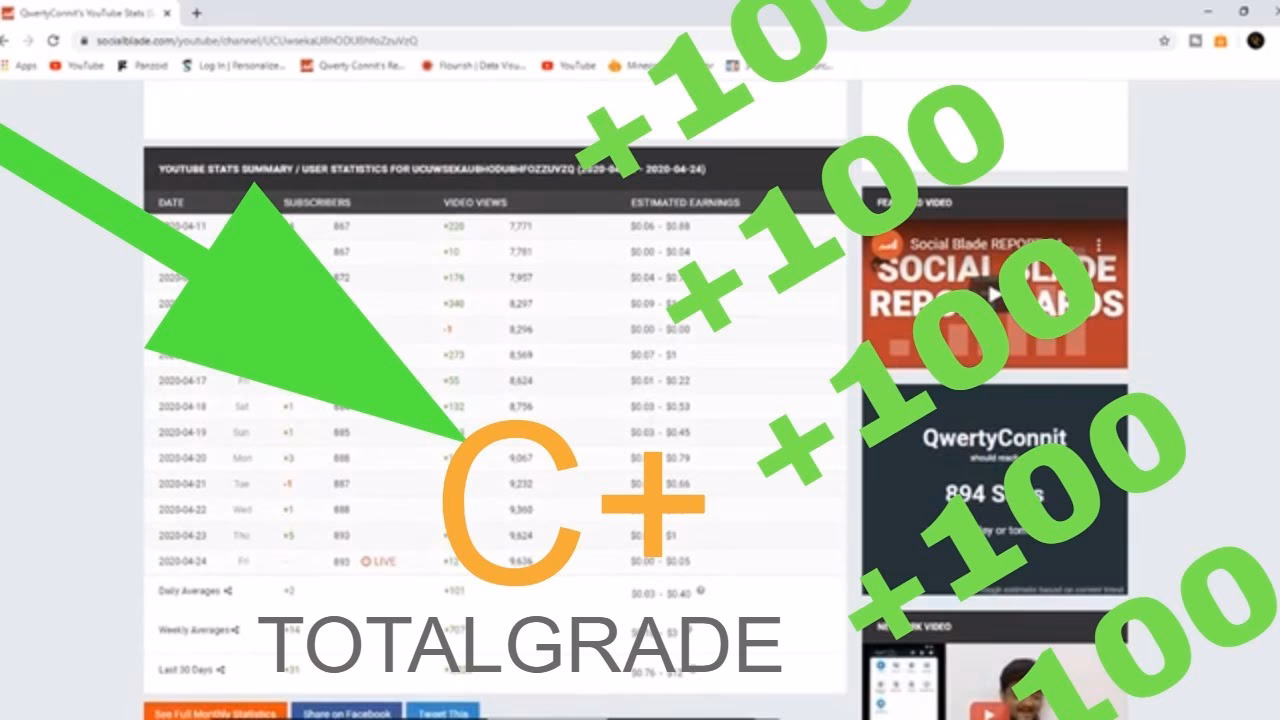 Is a B- rank on Social Blade good?