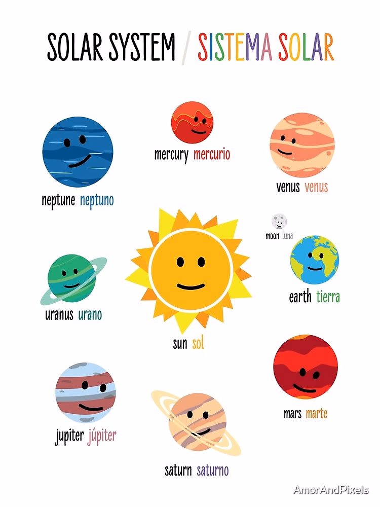What is the Solar System?