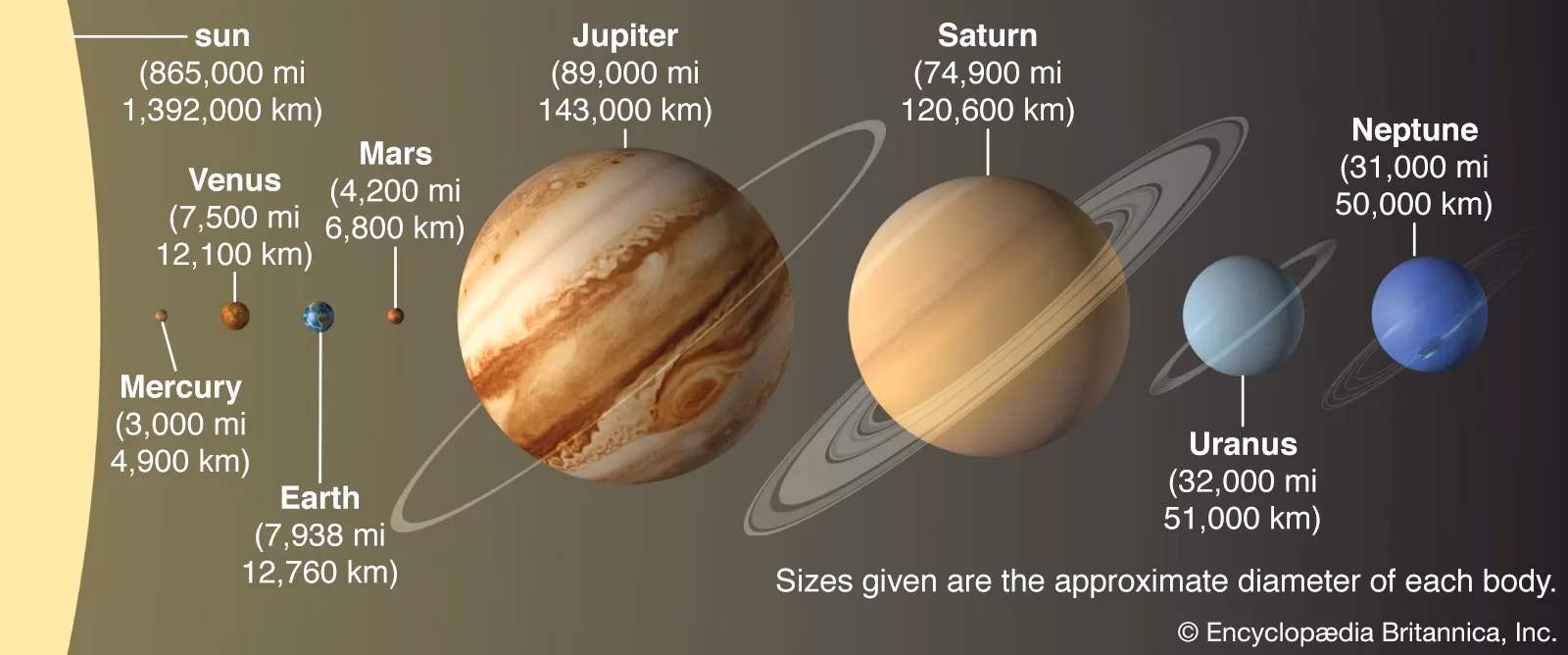 What is solar system scope?