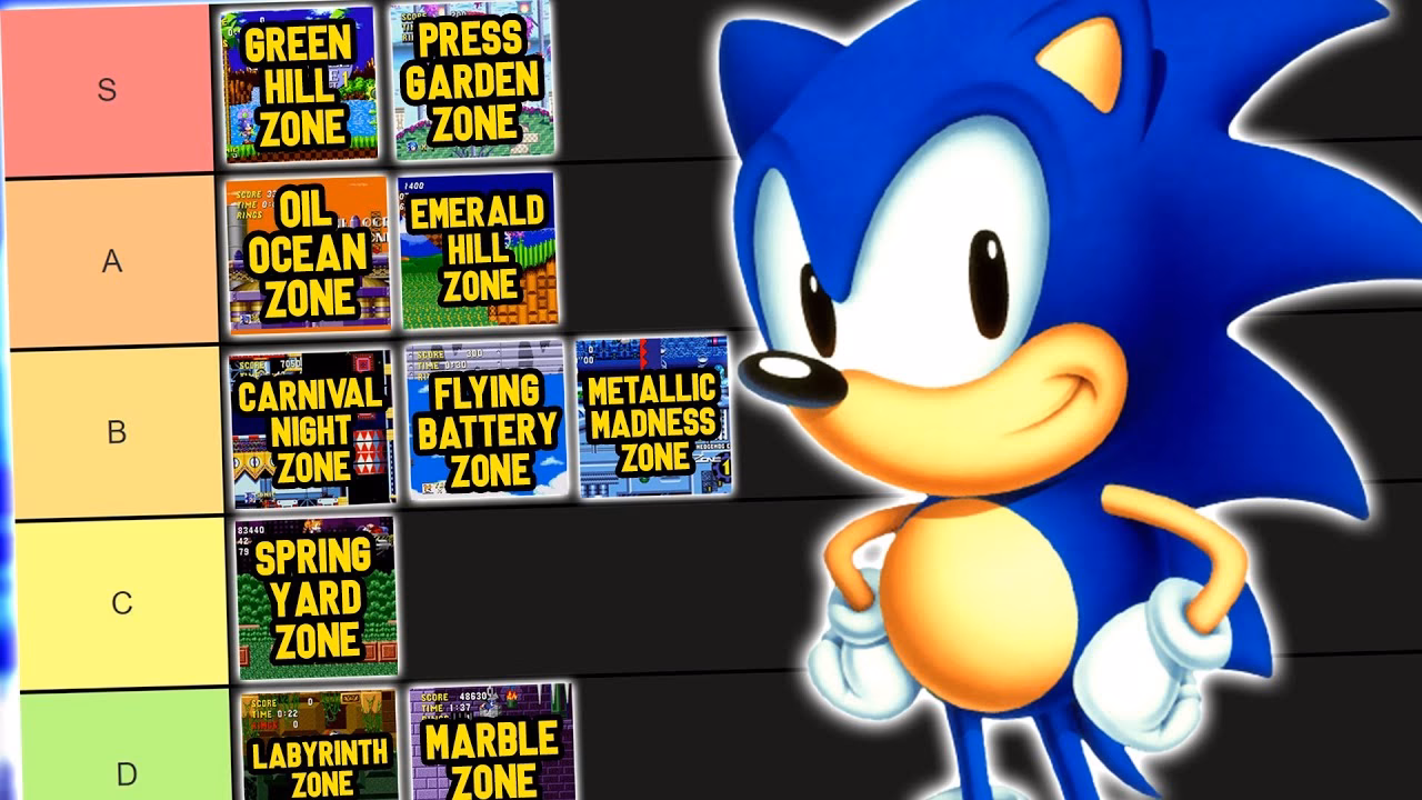 What is Sonic wiki zone?